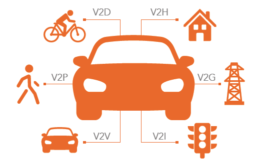 Infographic - Samtec 5G Automotive & Transportation Solutions